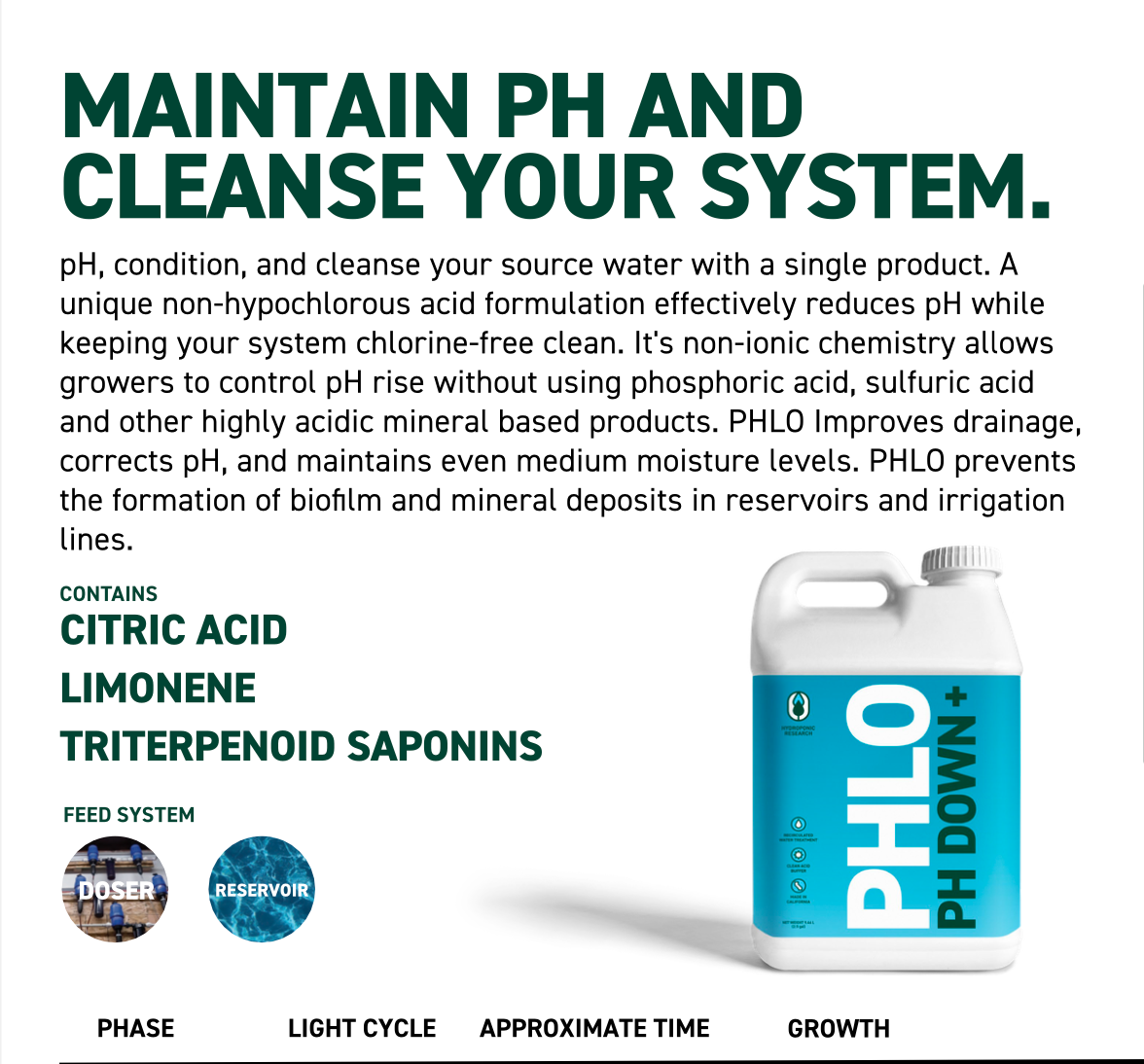 PHLO PH Down+